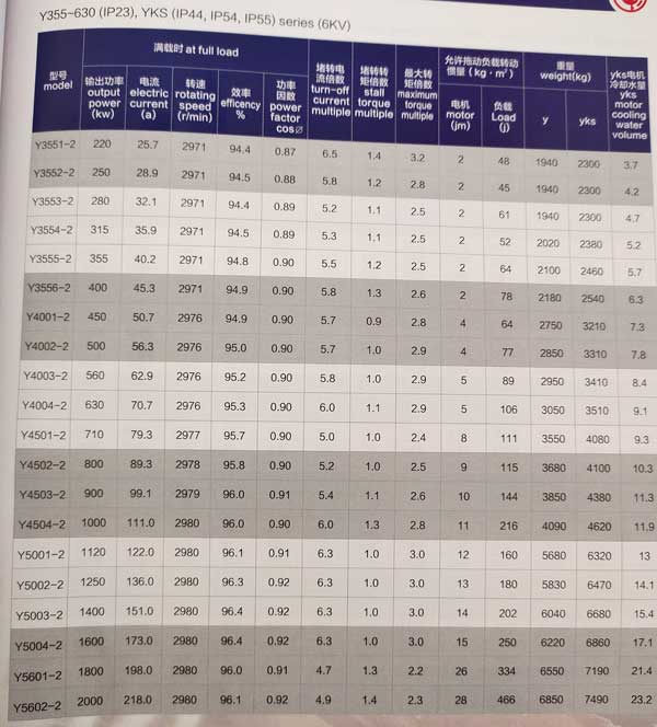 中型高壓三相異步電動機參數(shù)表